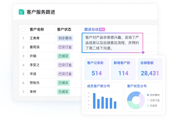 国际化